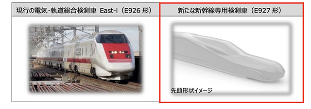 JR East Shinkansen Inspection train E927系