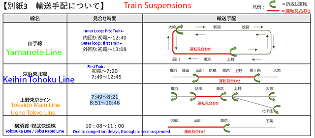 2026-01-16 Yamanote & Keihin Tohoku Line Power Outage