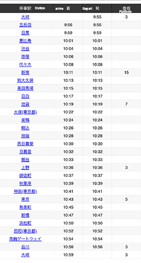 Example Yamanote Line schedule