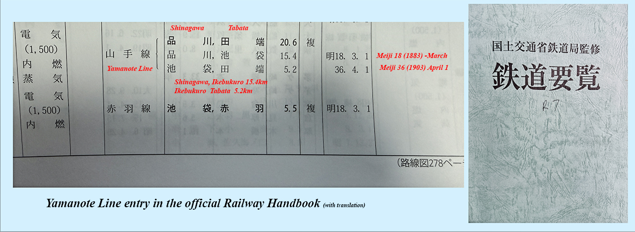 Japan Government Railway Handbook (Reiwa 7 (2025) edition) Yamanote Line entry