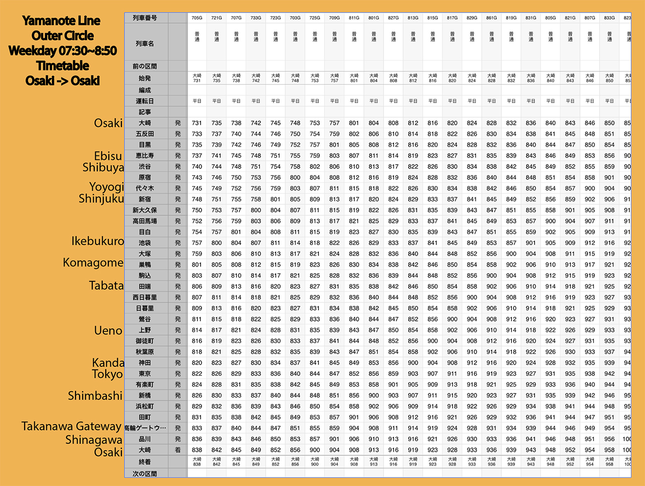 Yamanote Line Timetable
