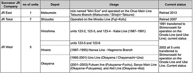 123 series allocations
